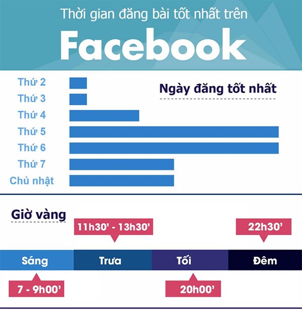 Bảng khung giờ vàng đăng bài Facebook hiệu quả tương tác cao